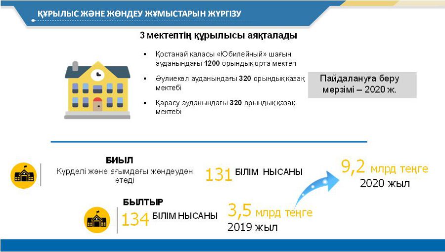 Үш жаңа мектеп пайдалануға беріледі