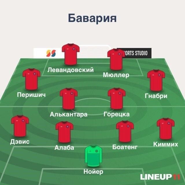 "Бавария" сапында алаңға шығуы мүмкін футболшылар