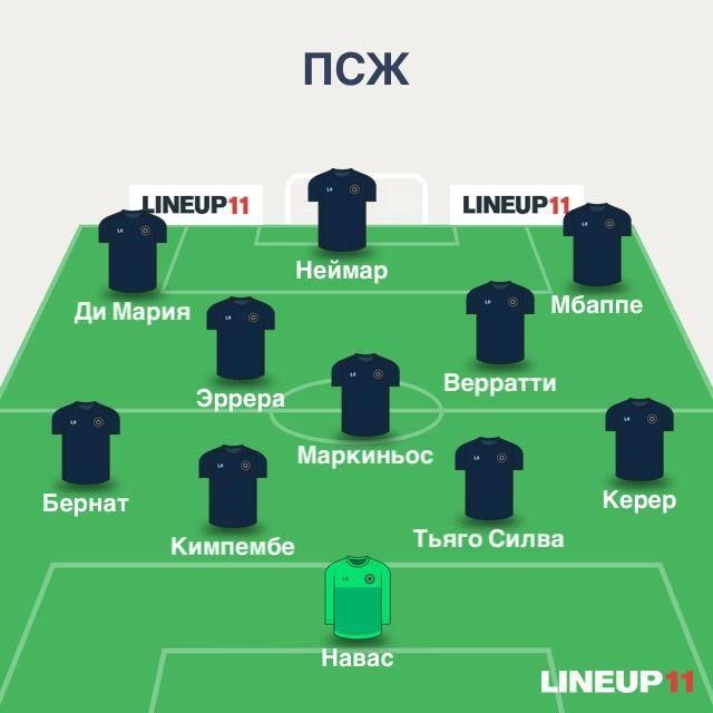ПСЖ сапында алаңға шығуы мүмкін футболшылар
