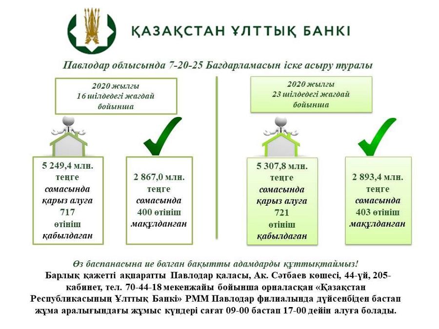 «7-20-25»: Кереку неге көштен қалды?