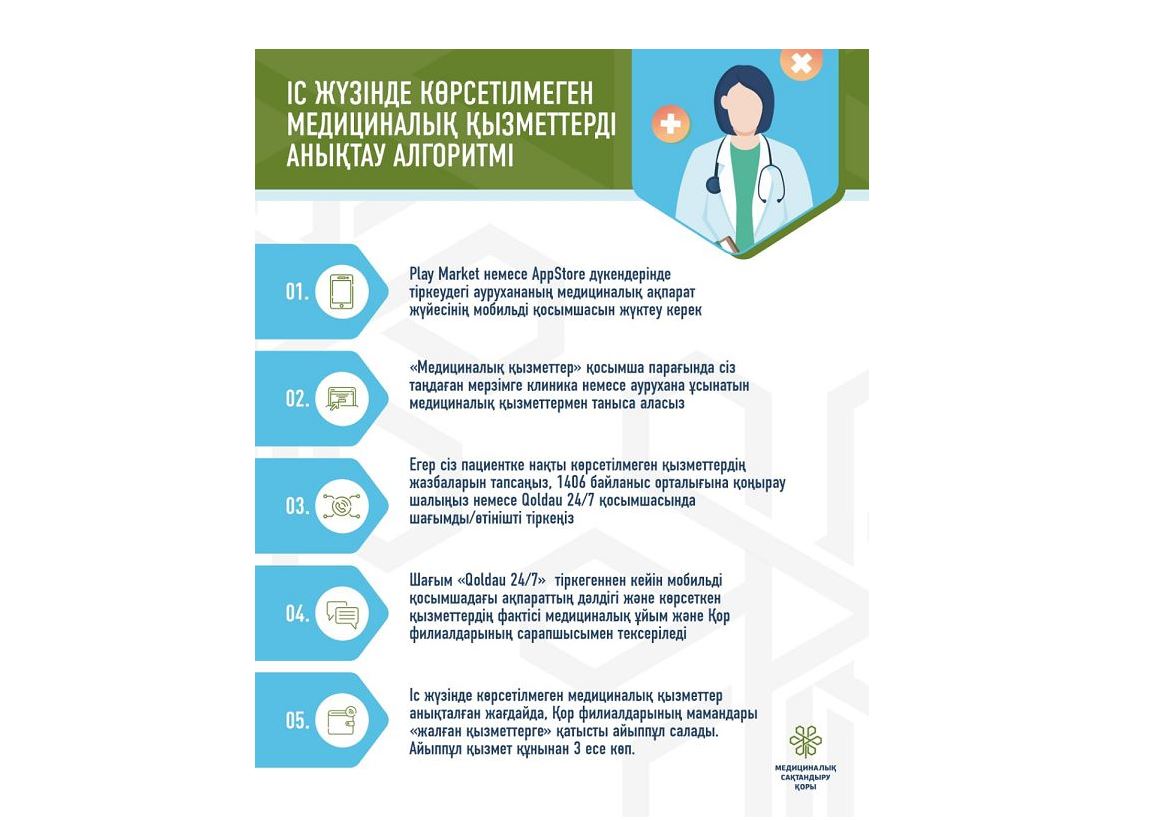 Жұмыс берушілер тізімді жаңартып отыруы тиіс