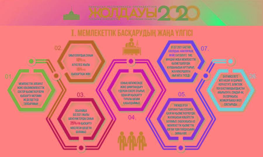 Тексеру комиссиясын да тексеру керек пе?