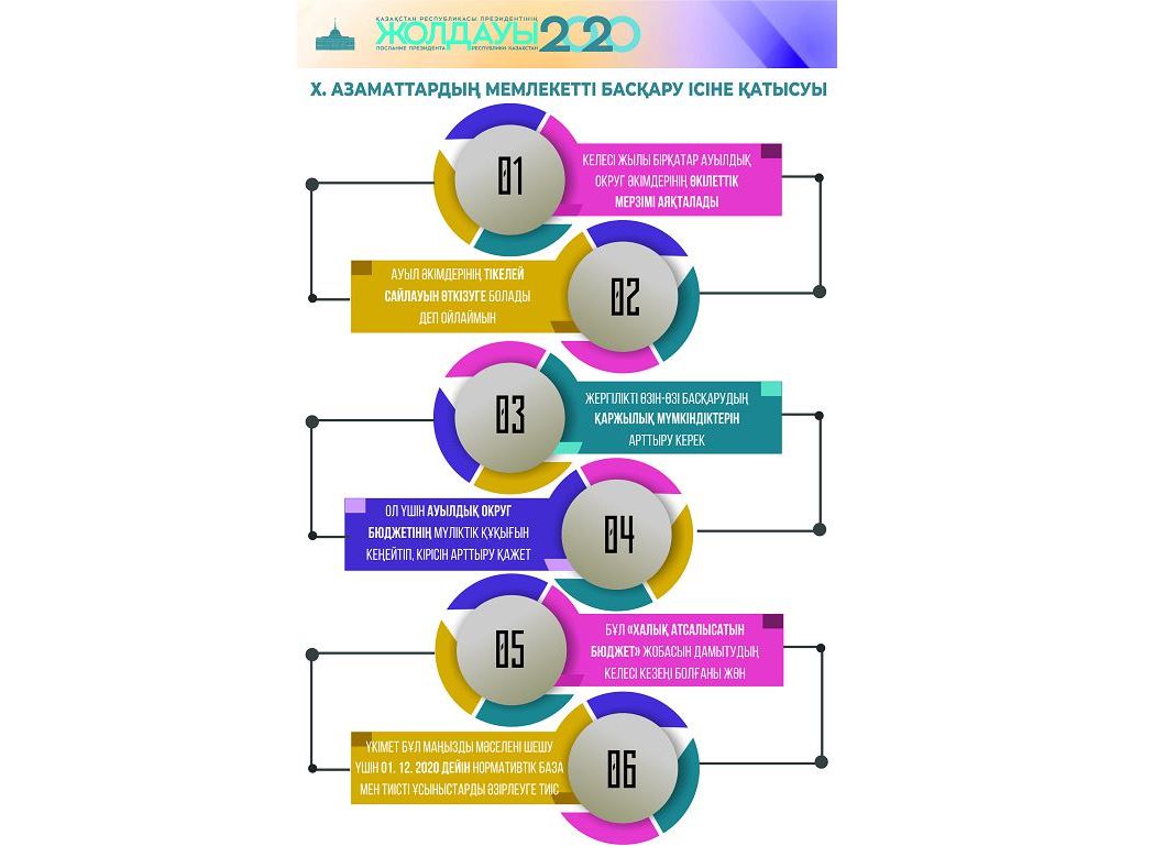 Үздік ауыл әкімдері анықталды