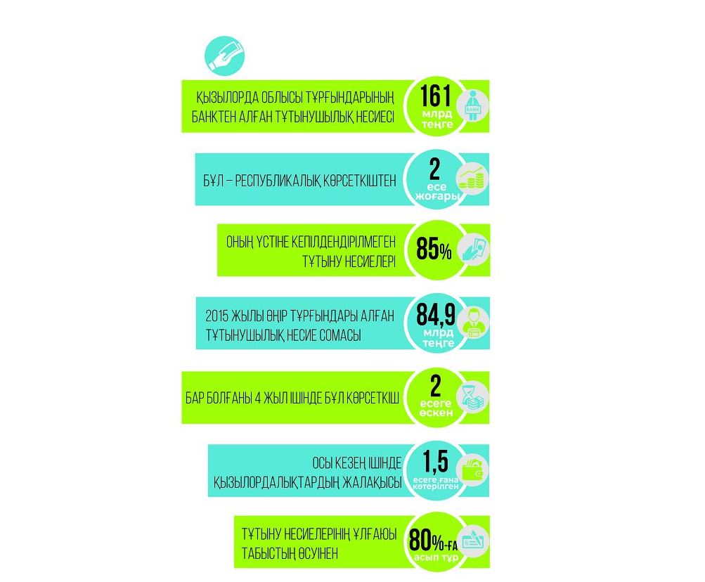 Несиеге неге құмар осы жұрт?