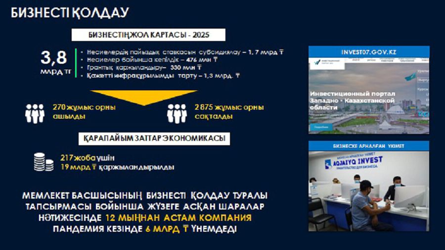 Дамудың жеті бағыты