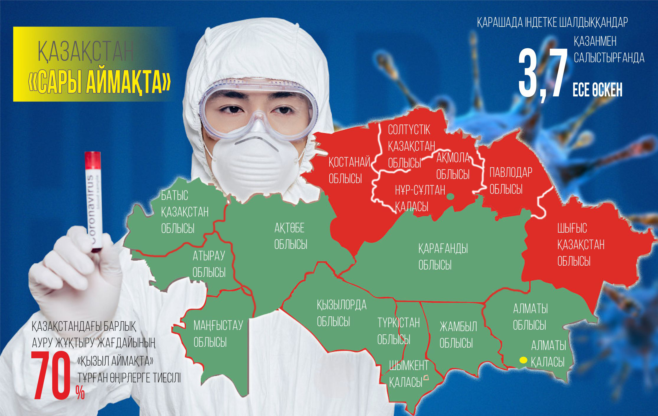 Өңі өзгерген өңірлер: Елімізде эпидемиялық ахуал қиындап барады