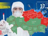 Өңі өзгерген өңірлер: Елімізде эпидемиялық ахуал қиындап барады