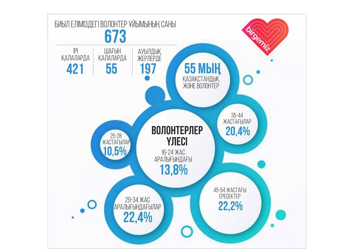 Қайырымды қоғам