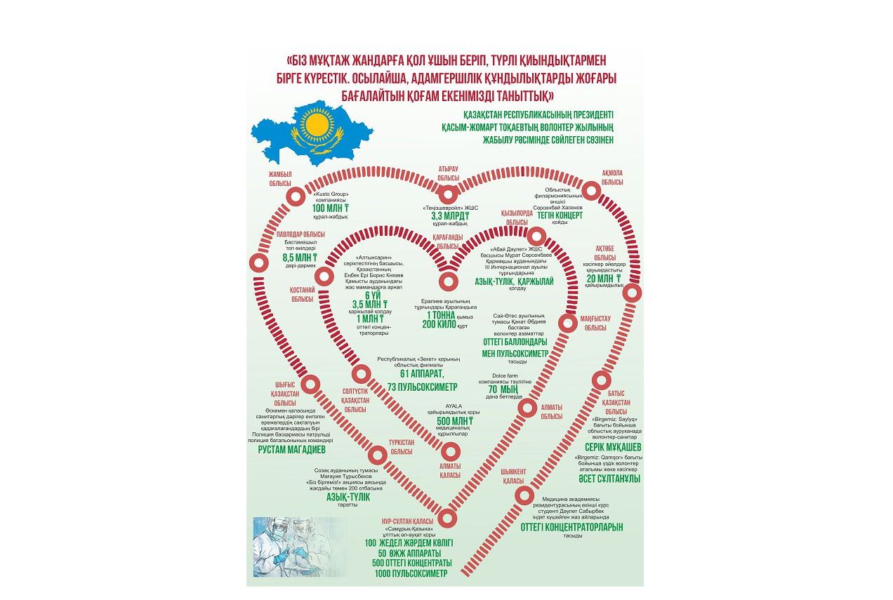 Жақыныңа жанашыр бол!