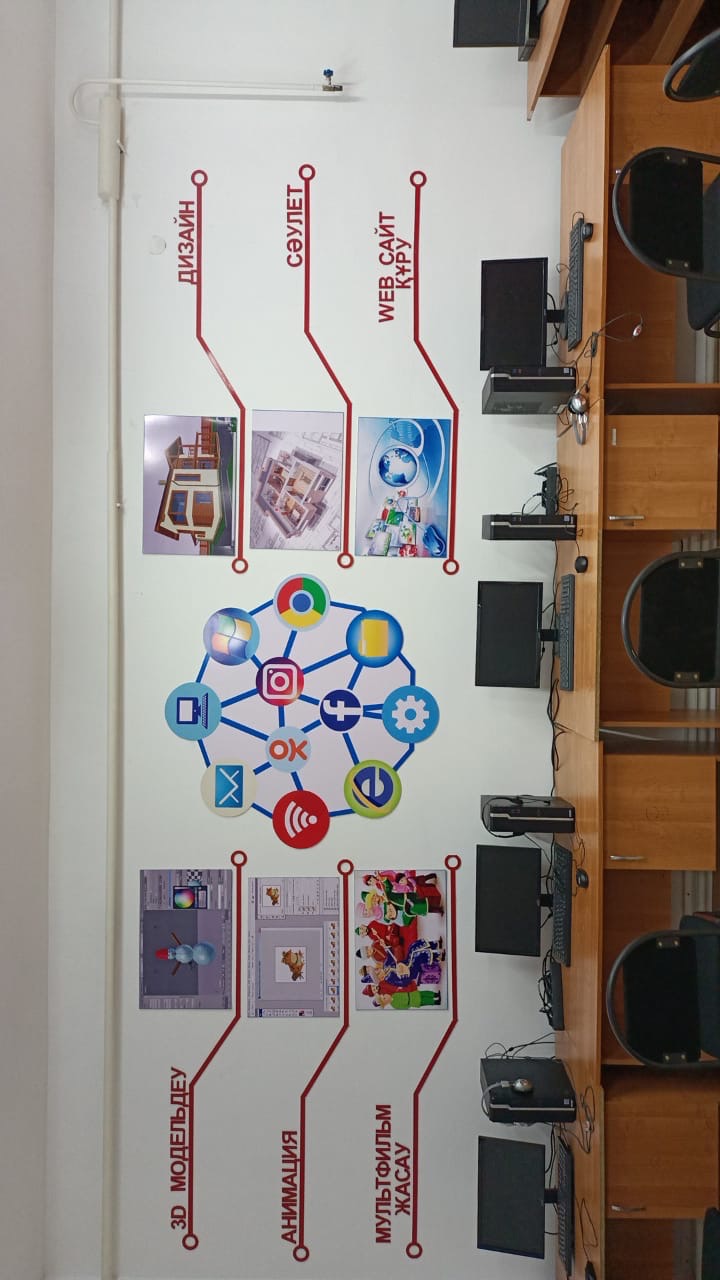 Мұғалім Smart бөлме ойлап тапты