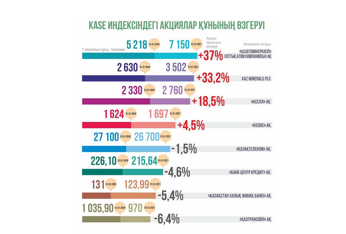 Қор биржасындағы қоңдылар