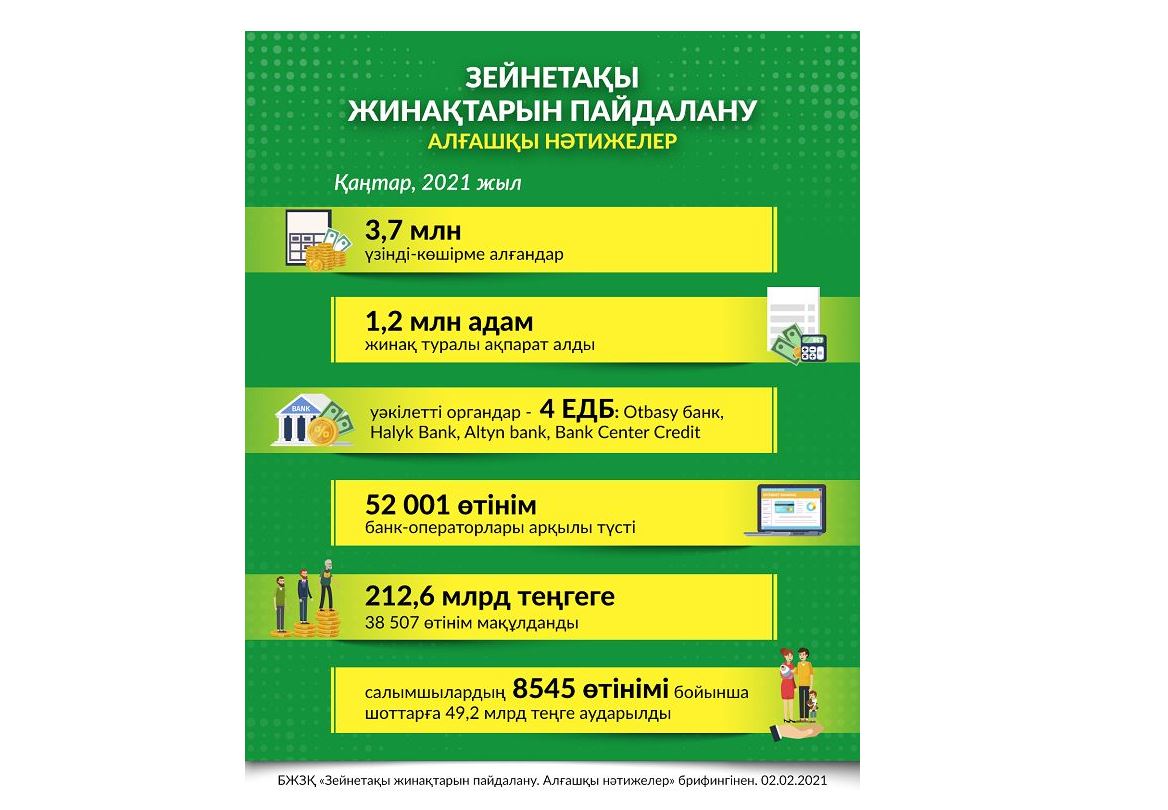 Арнайы шоттарға аударыла бастады