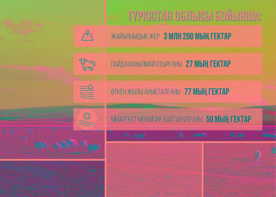 Президент тапсырмасы қалай орындалуда?