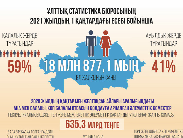 Ұрпақ өрбіту – ұлт алдындағы парыз