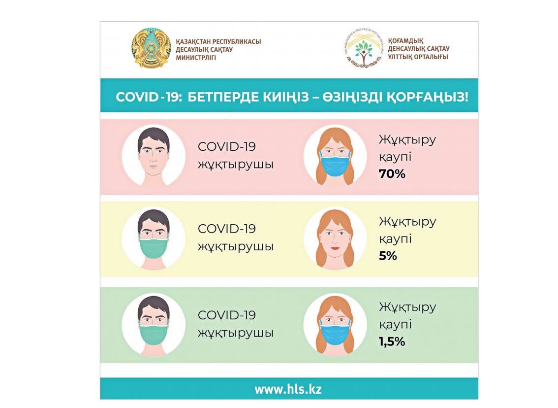 8 мыңнан астам адамға екпе егілді