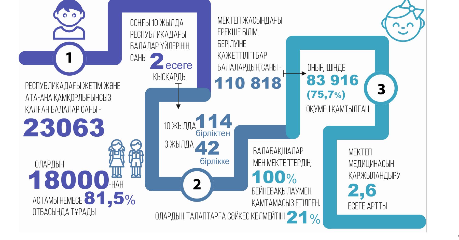 Эпидахуал жақсарғанымен, еркінсуге әлі ерте