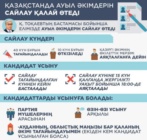 «Бұл қайдан келген әкім?»  деген сұрақ енді қойылмайтын болады