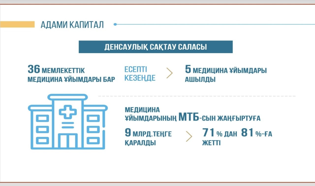 амбулатория