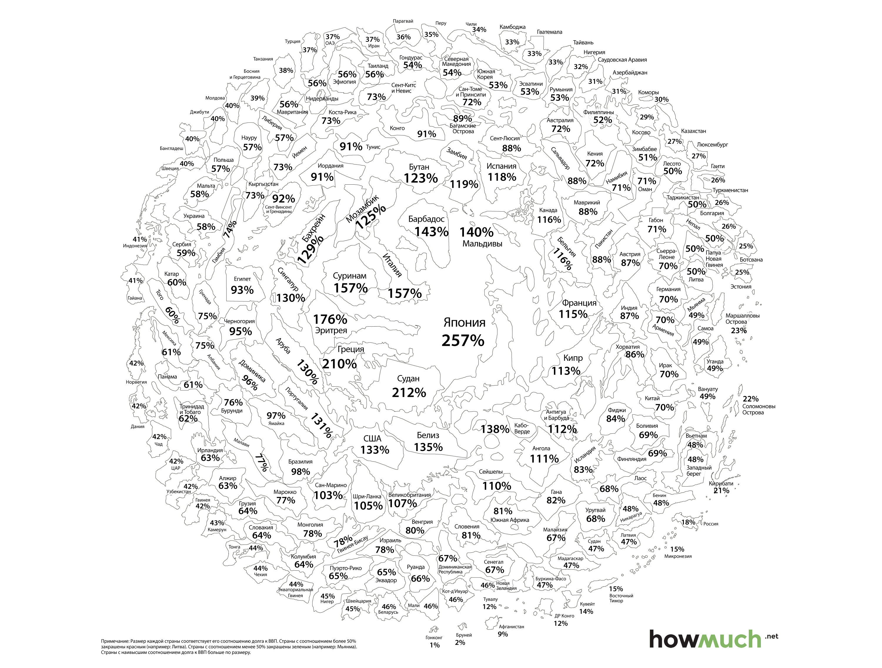Әлемдік қарыз деңгейі қырық құбыла бастады