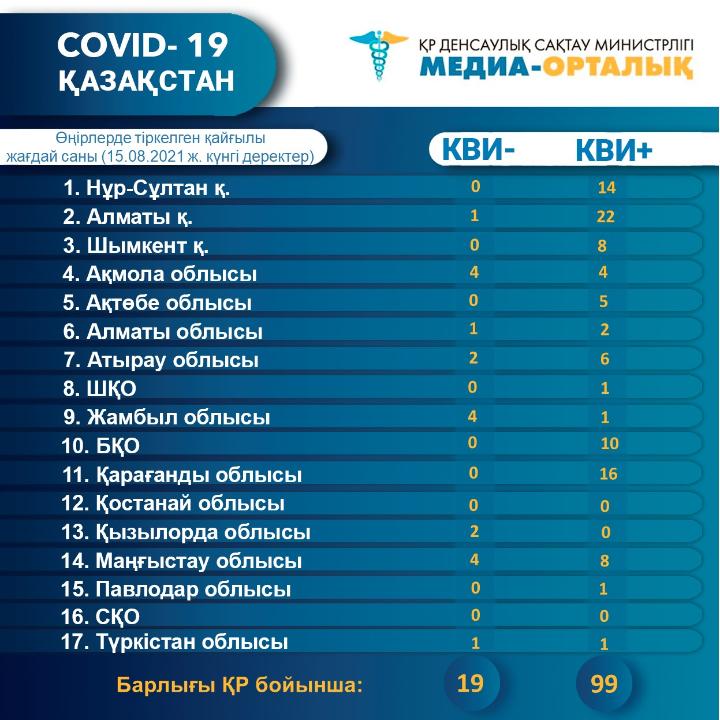 Статистика