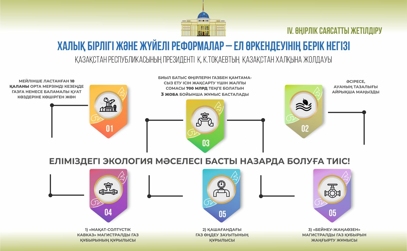 Ұлтшылдық пен отаншылдық