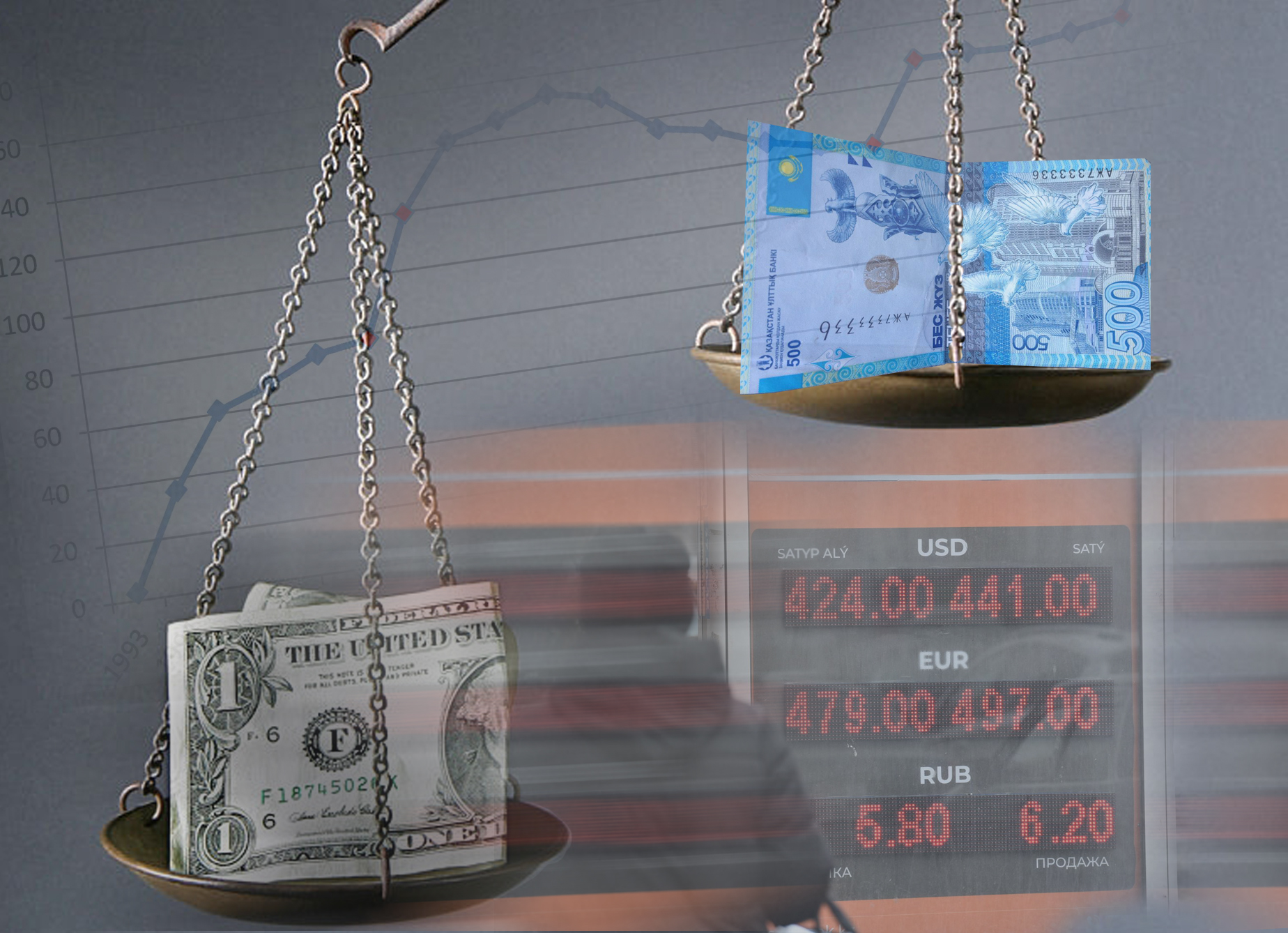 1 доллар = 500 теңге: Валюта бағамы өзгеруі мүмкін бе?