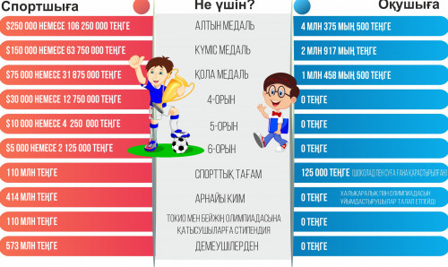 Білімдіні қолдау – болашақты ойлау