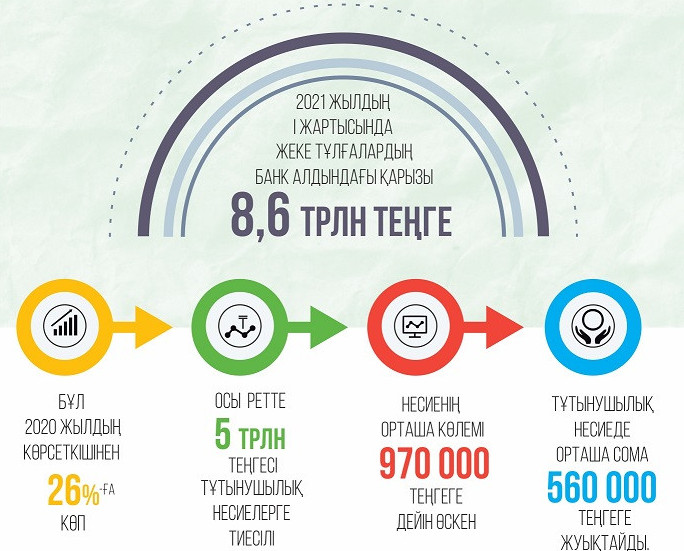 Қаржы ахуалына қысым жоқ