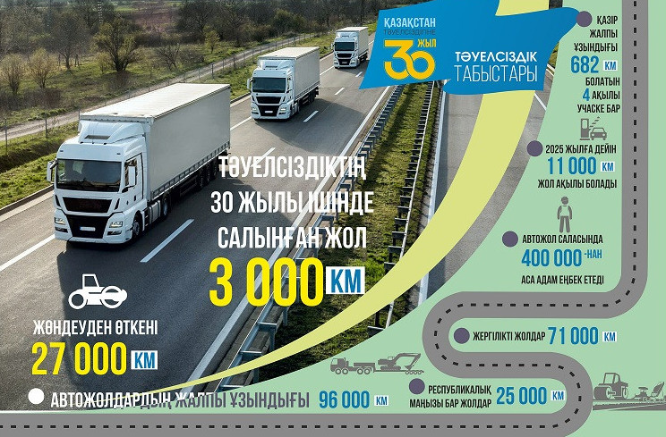 Көкжиекті кеңейткен автожолдар