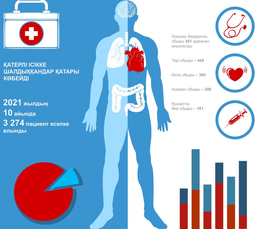 Обыр опындырып тұр