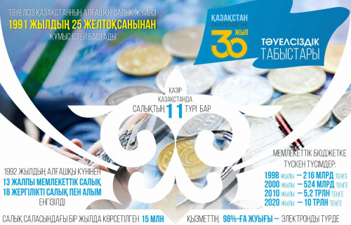 Мемлекет қазынасы