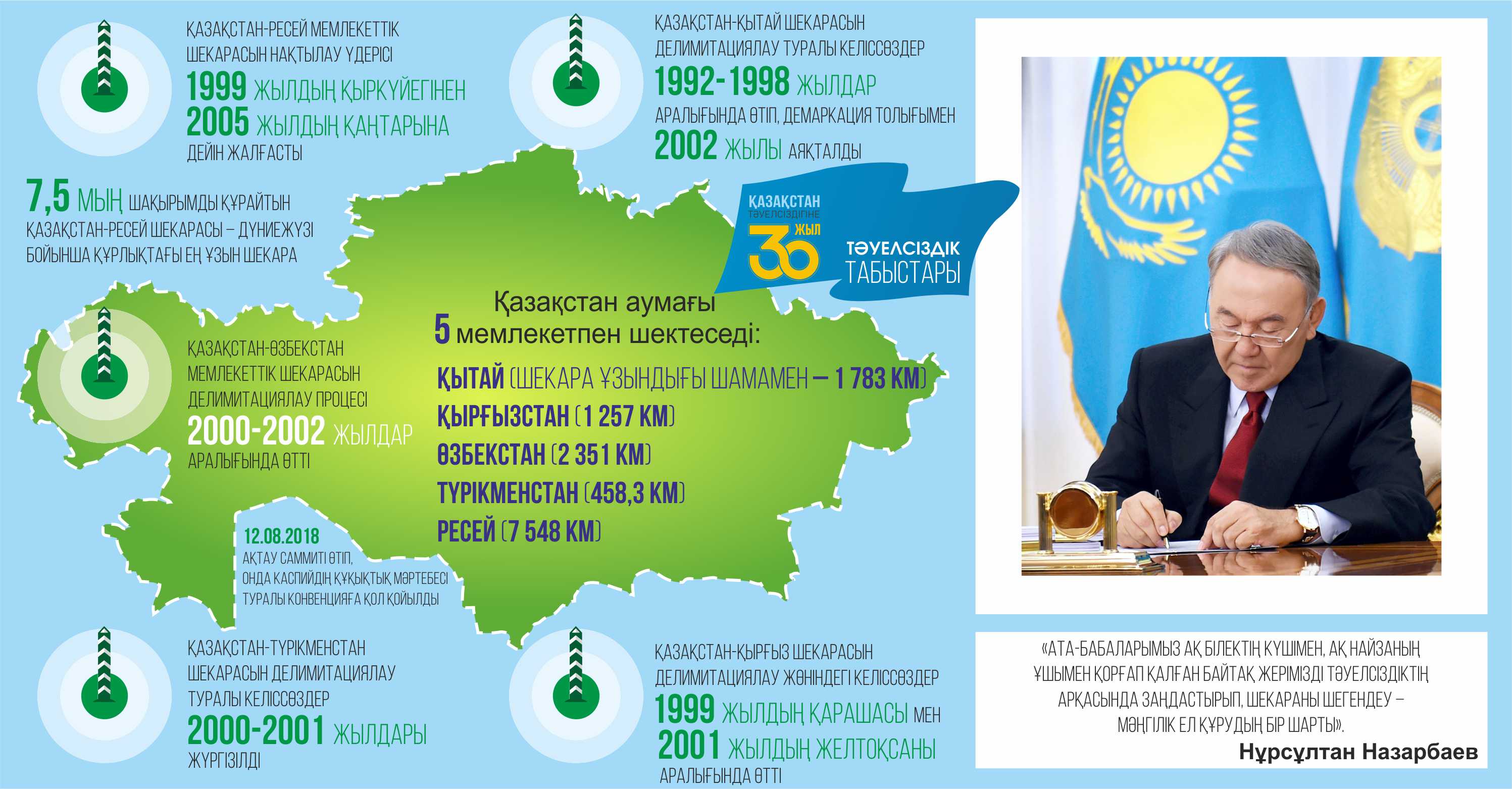 Тоғызыншы территория: Төрт құбыласы шегенделді