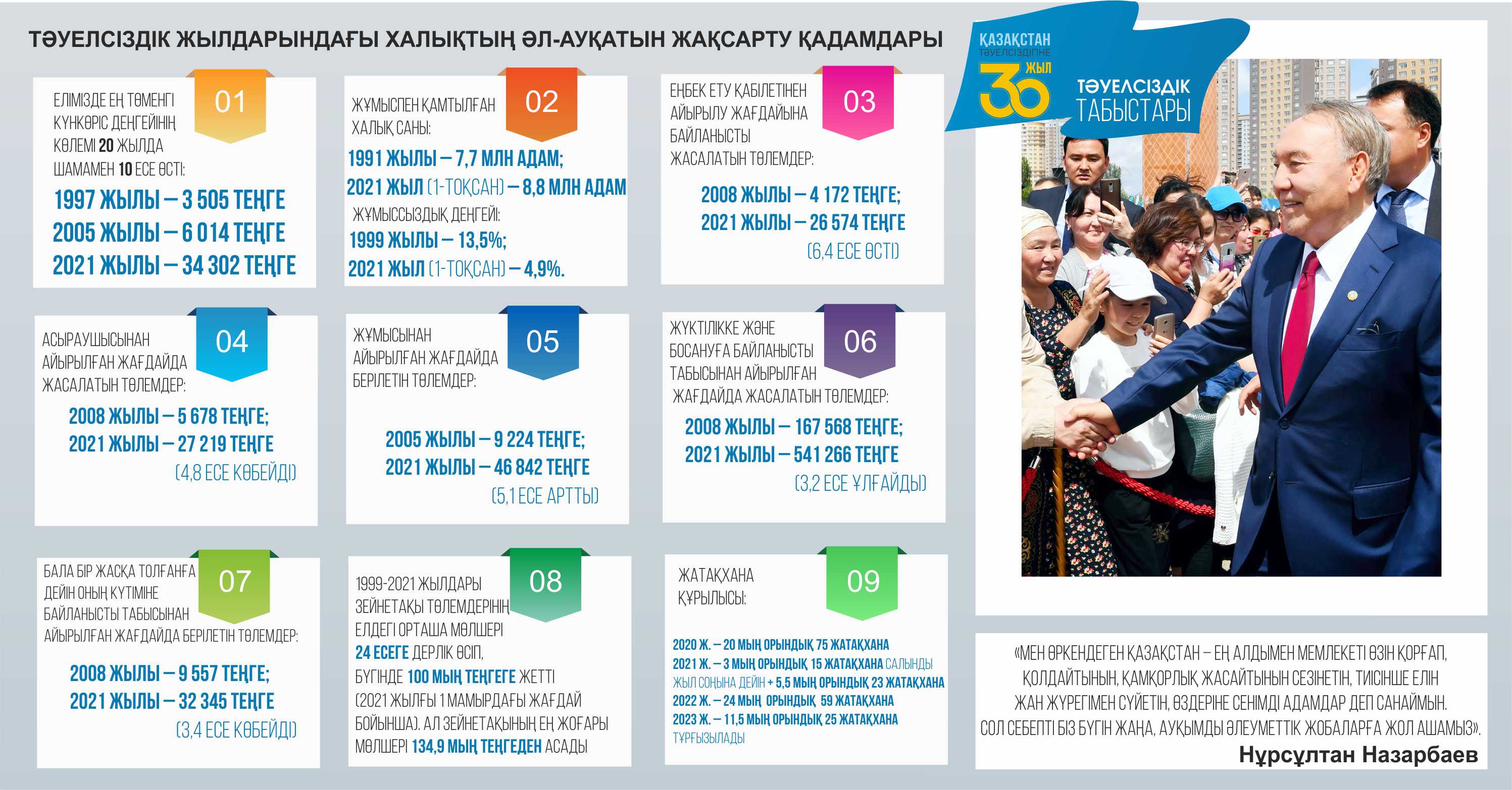 Халық тұрмысын жақсарту – басым бағыт