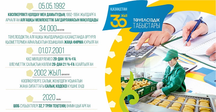 Кәсіпті нәсіп еткендер –  елге құт