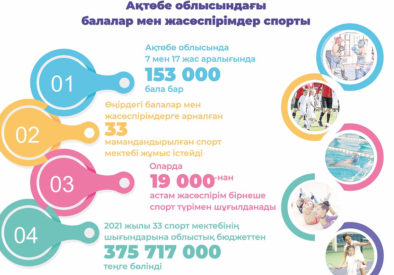 Жан басына қаржыландыру  қалай жанданады?