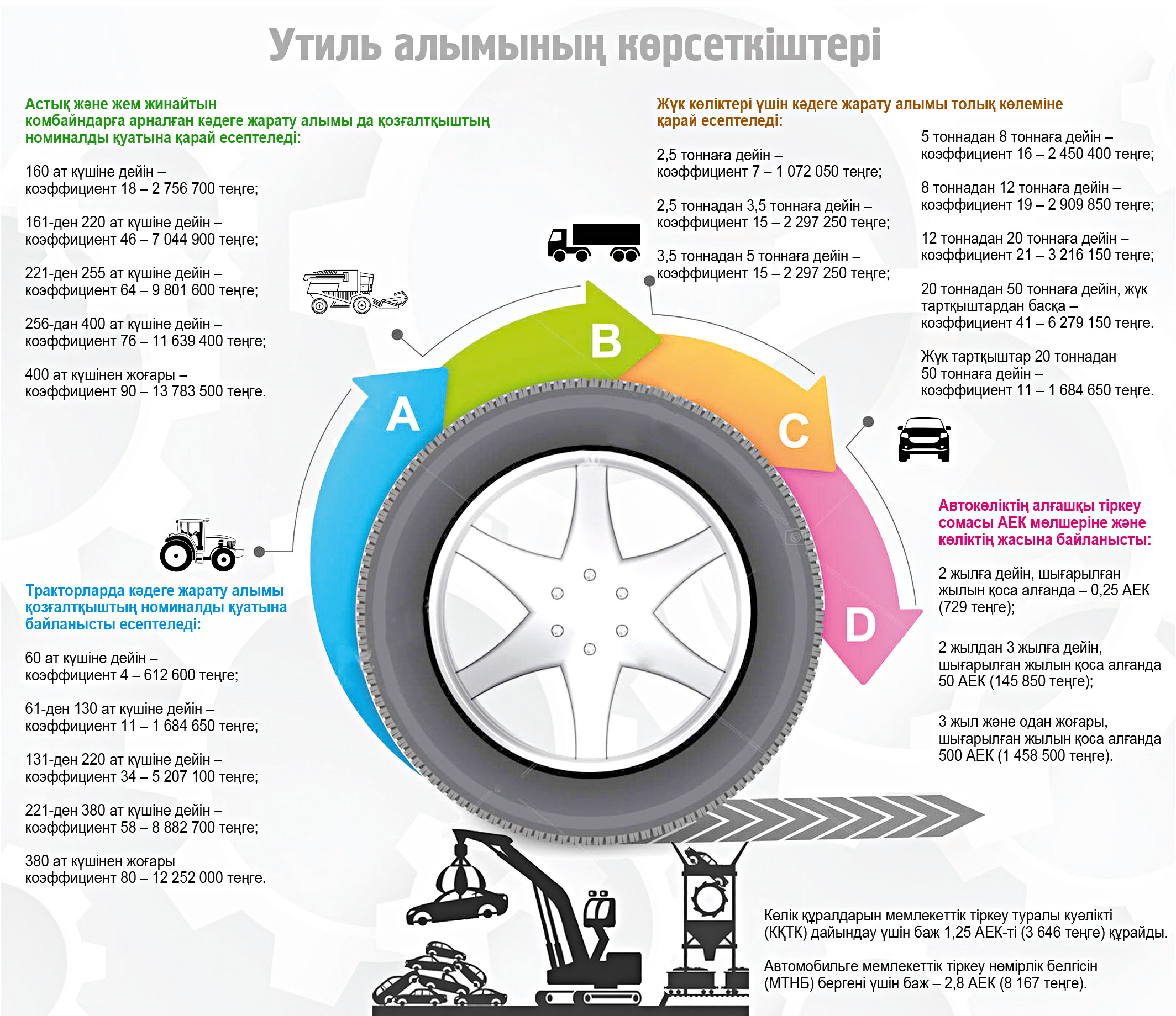 Утиль алымы: ӨКМ операторының жұмысында шикілік көп