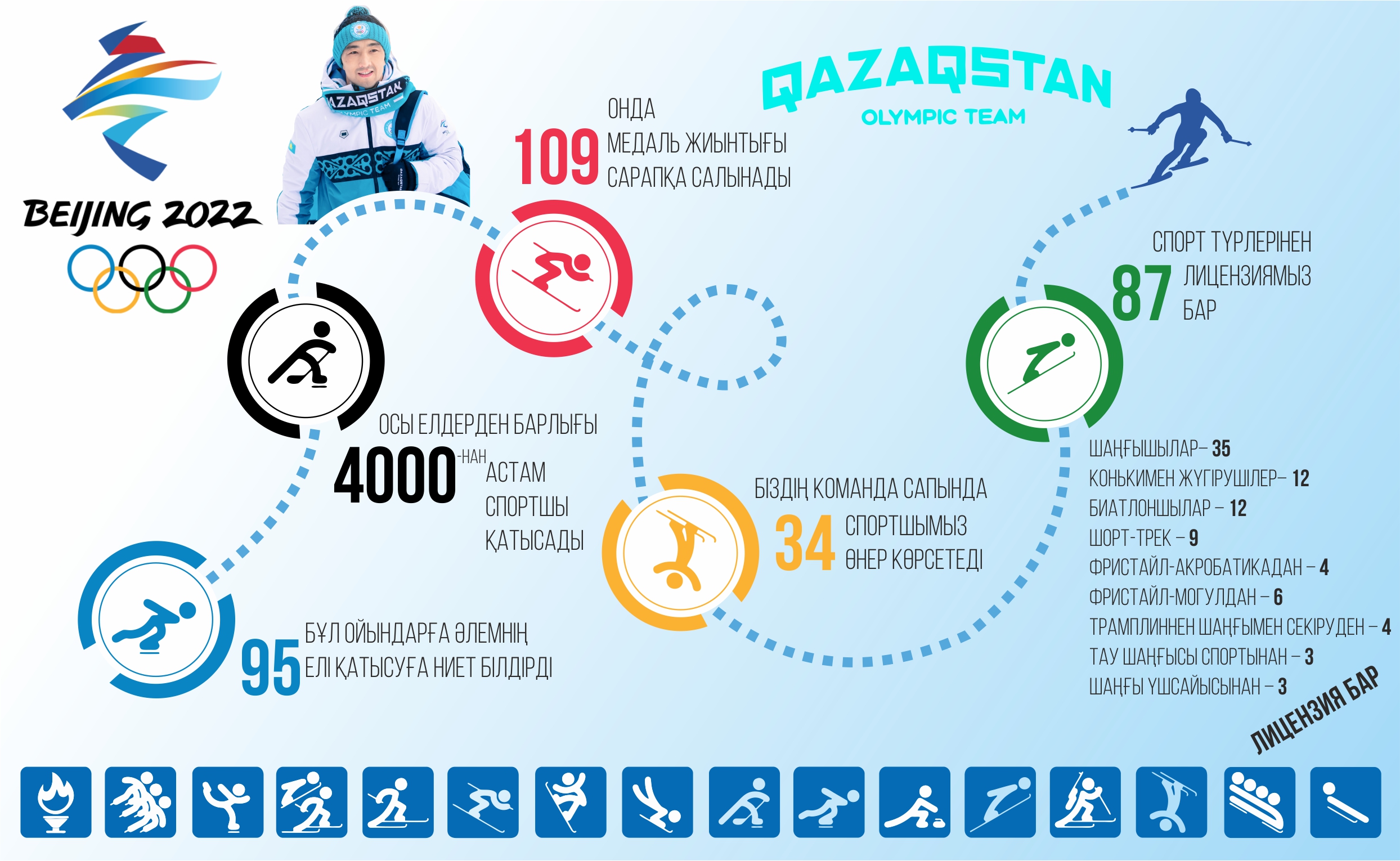 Олимпиадашылардан оңды нәтижелер күтеміз