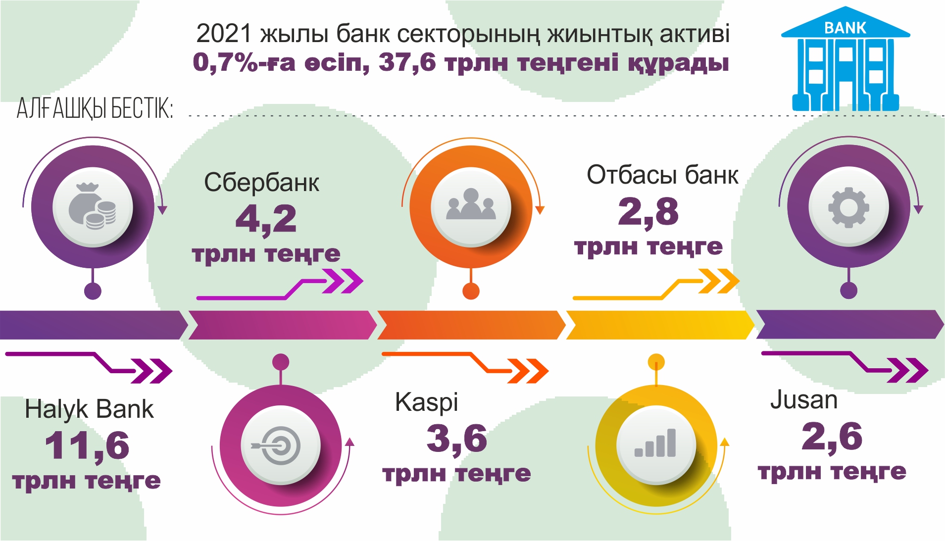 Желкен керген 22 банк