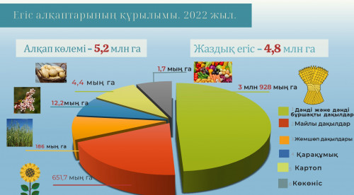 Алқаптағы жұмыс қызатын күн алыс емес