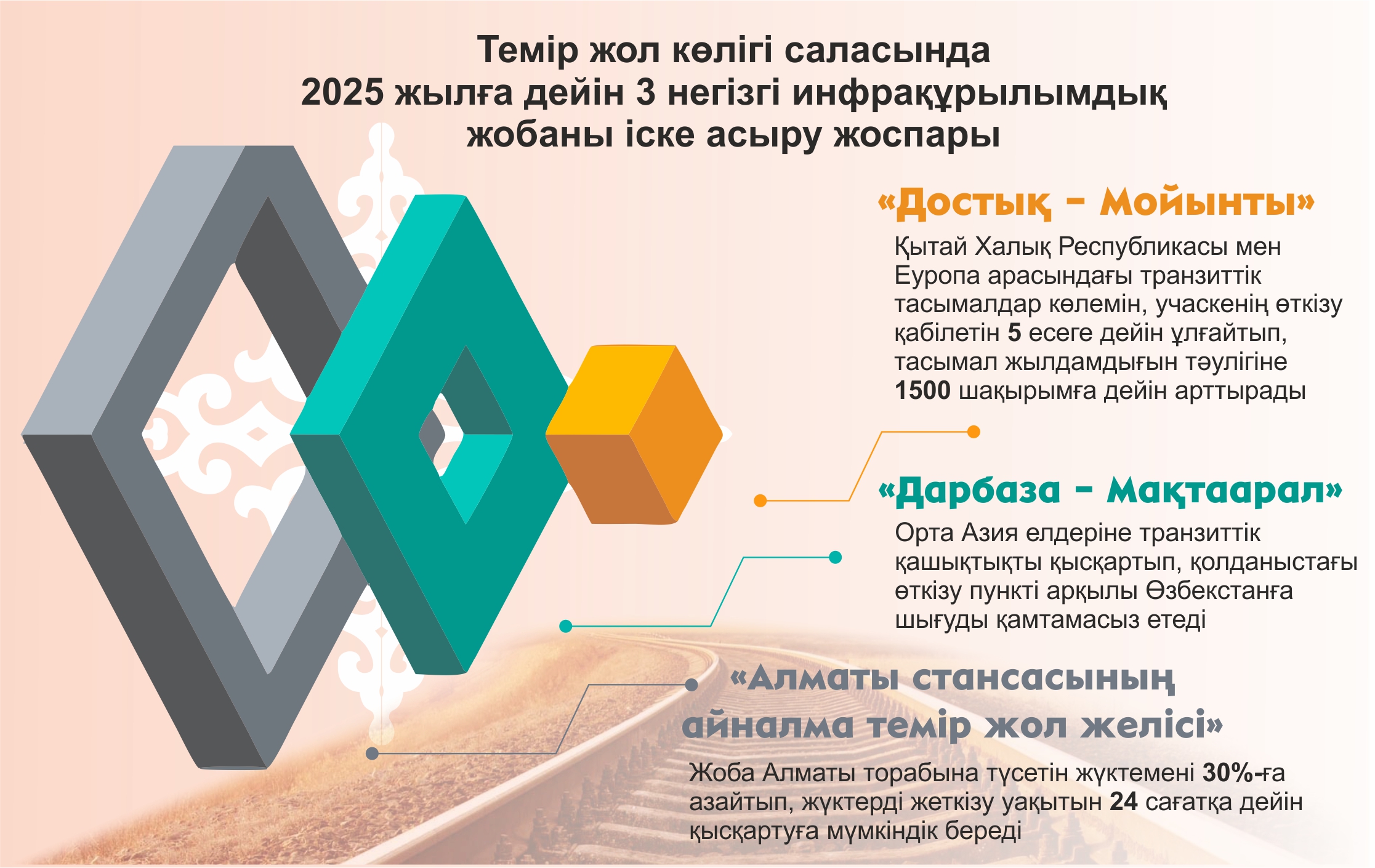 Жалпыұлттық іс-шаралар жоспары – Жолдауды жүзеге асыру құралы