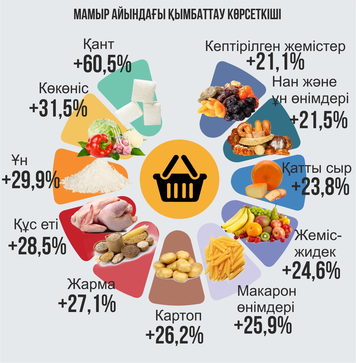 Экономика қайтадан еңсе тіктей ме?