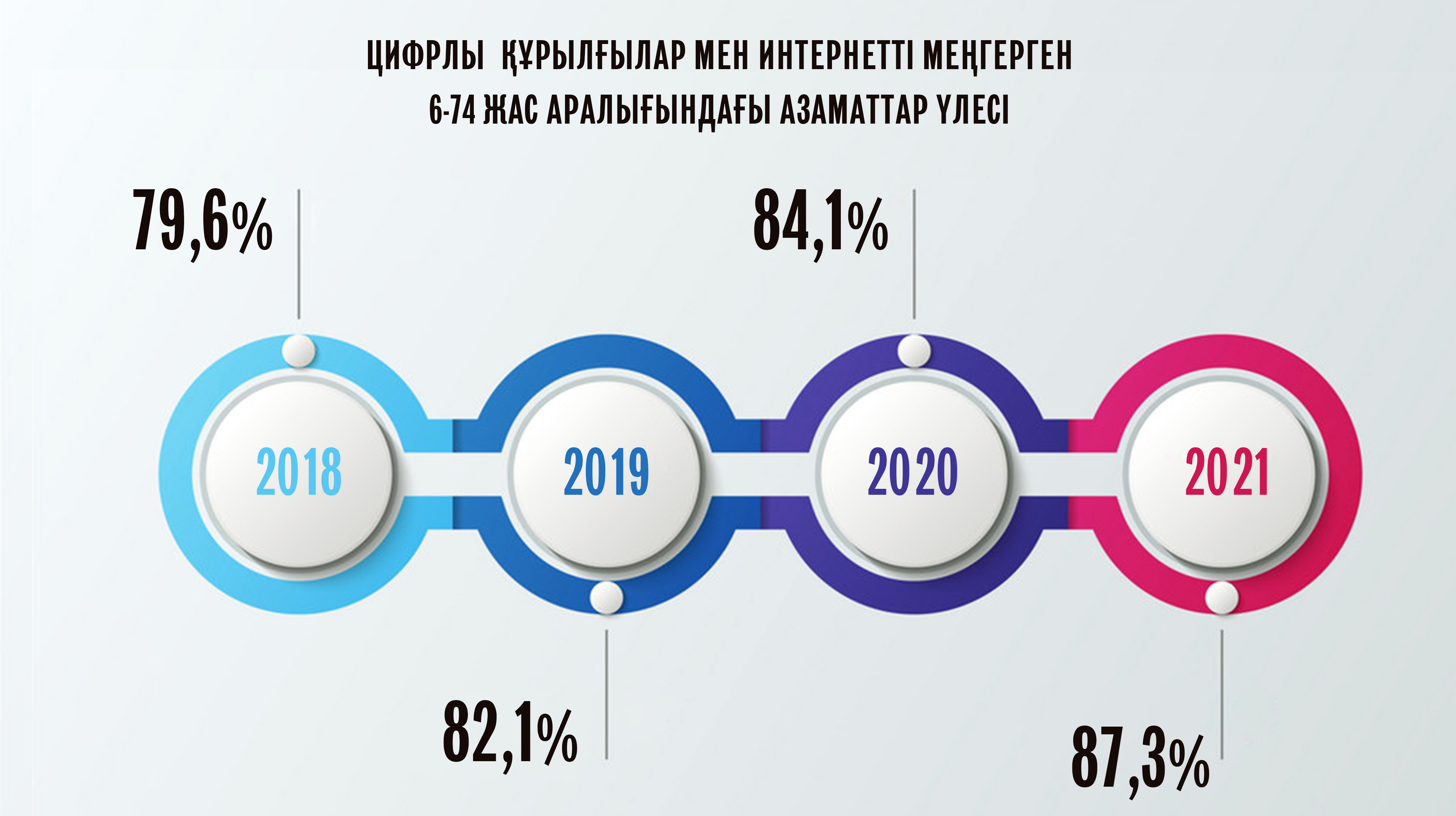 Қаржылық сауат артып келеді