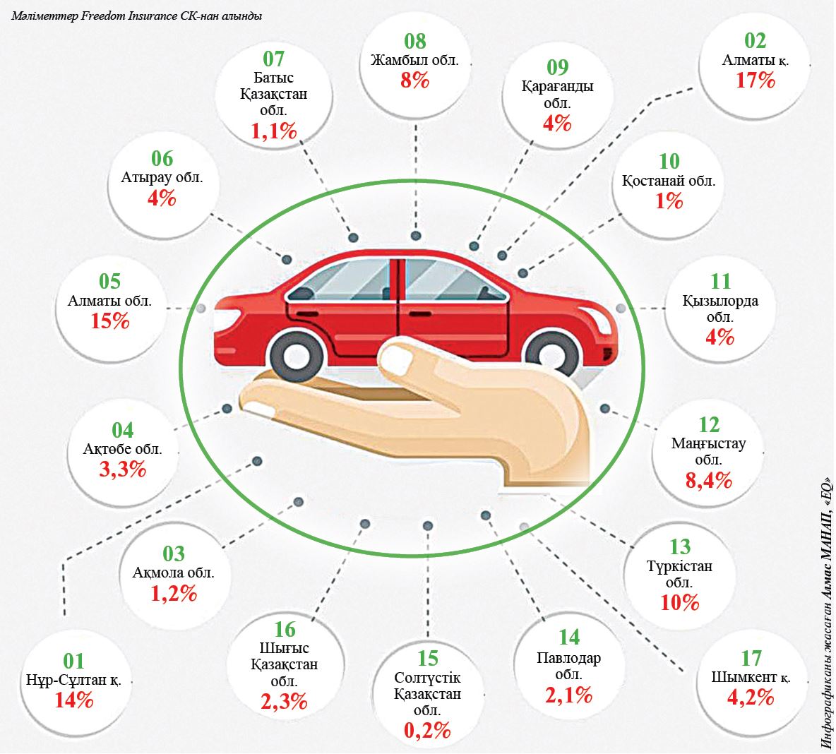 КАСКО: Көлігіңіз көлденең қауіптен сақтандырылған ба?