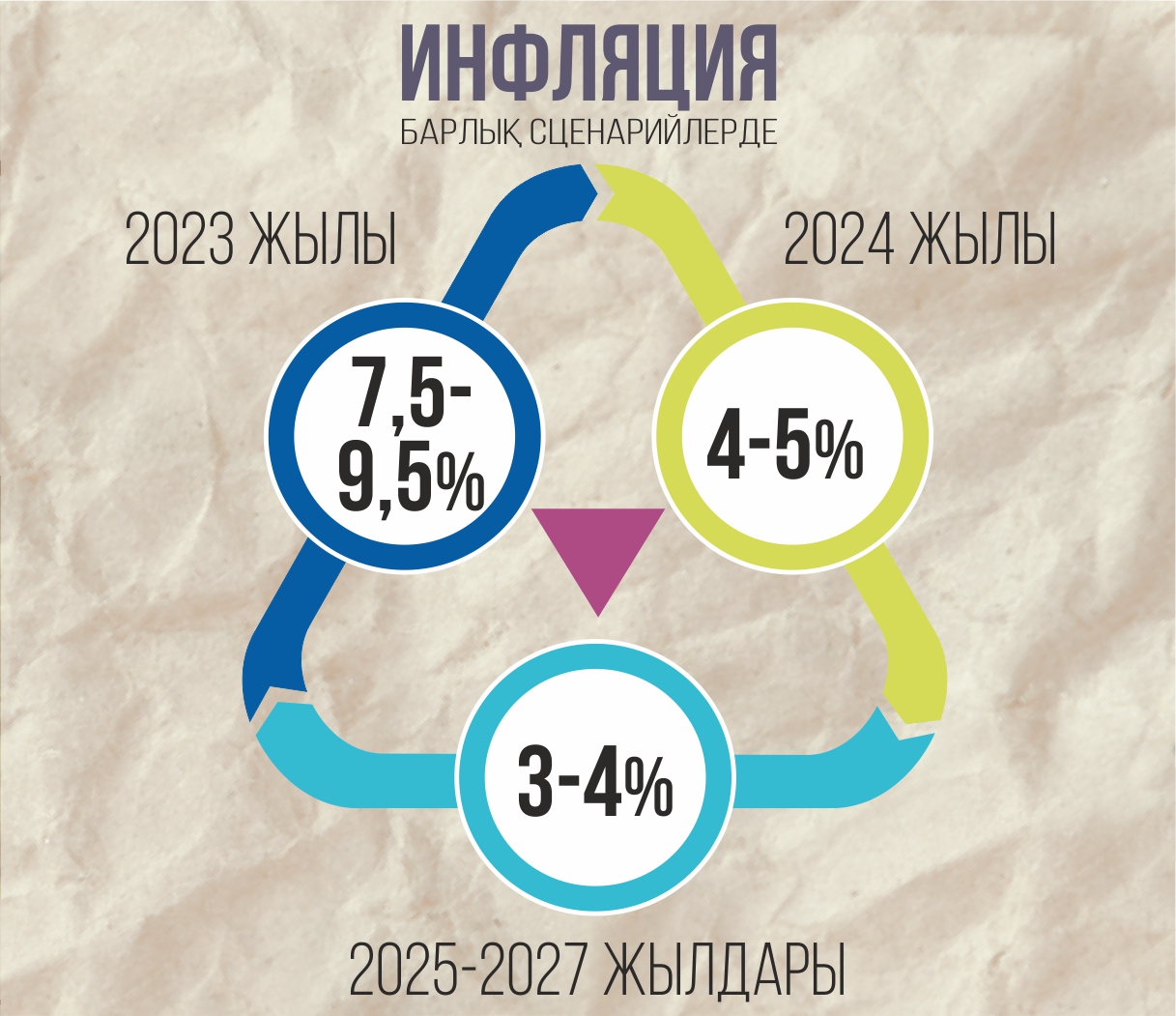 Инфографиканы жасаған Амангелді Қияс, &laquo;ЕQ&raquo;