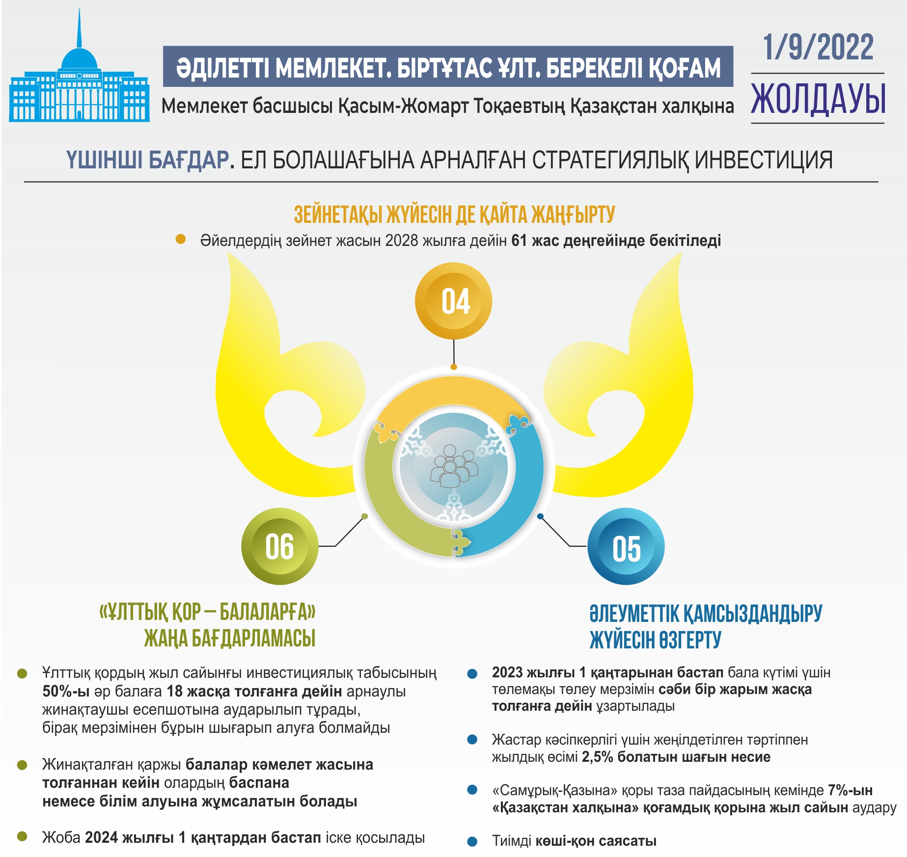 Инфографиканы жасаған Амангелді Қияс, &laquo;ЕQ&raquo;