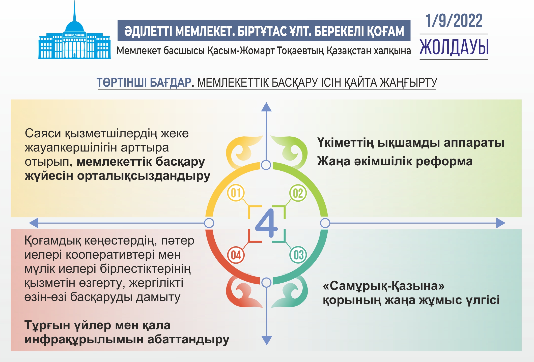 Инфографиканы жасаған Амангелді Қияс, &laquo;ЕQ&raquo;