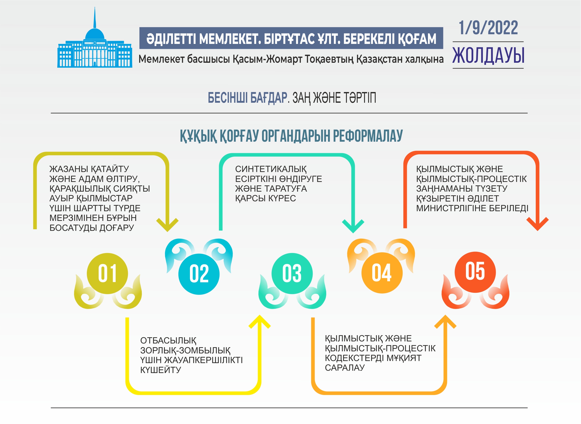 Инфографиканы жасаған Амангелді Қияс, &laquo;ЕQ&raquo;