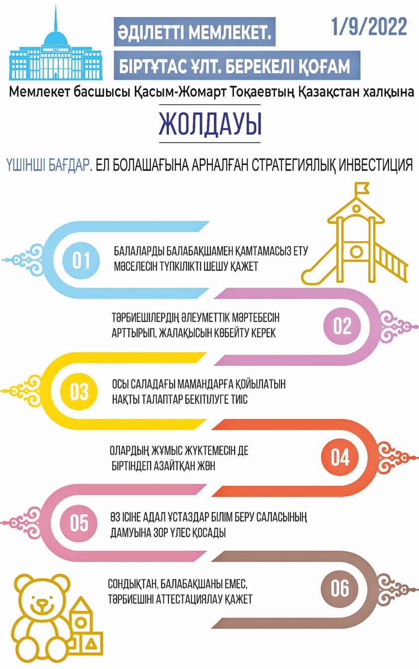Инфографиканы жасаған Амангелді Қияс, «ЕQ»