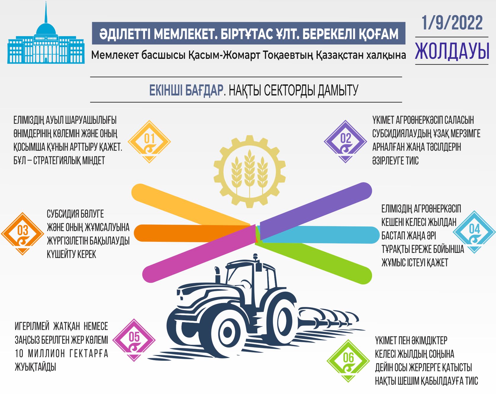 Инфографиканы жасаған Амангелді Қияс, &laquo;ЕQ&raquo;