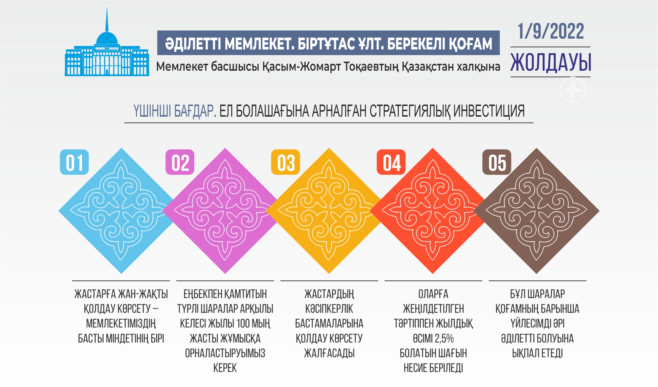 Инфографиканы жасаған Амангелді Қияс, &laquo;ЕQ&raquo;